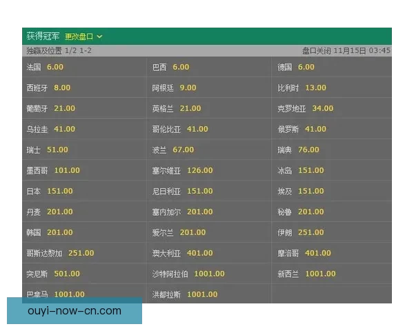 世界杯竞猜赔率全面对比分析为您解锁最佳投注策略