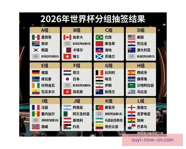 2026世界杯竞猜预测：分析热门球队实力与赛程走势