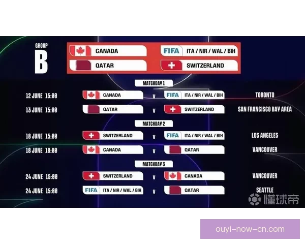 2026世界杯竞猜预测：分析热门球队实力与赛程走势