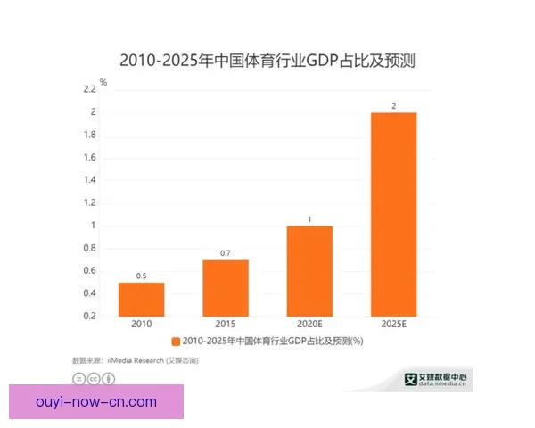 体育竞猜预测新思路 如何通过数据分析提升投注成功率 体育竞猜预测新思路 如何通过数据分析提升投注成功率