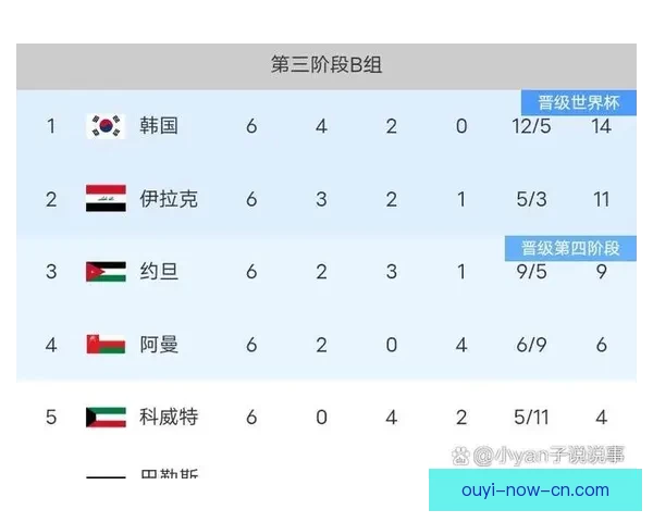 2026世界杯竞猜预测：分析热门球队实力与赛程走势