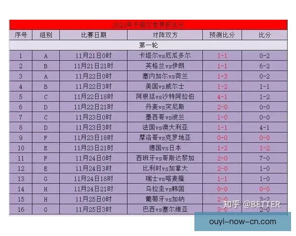 世界杯竞猜胜负策略分析 提升你的预测准确率与投注技巧